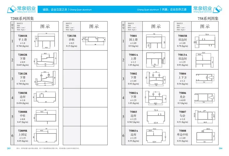 Kiinan alumiini -suulakepuristusprofiilin suulakepuristetut alumiiniprofiilit liukukäyttöikkunaan ja oven MM 728R -sarjaan