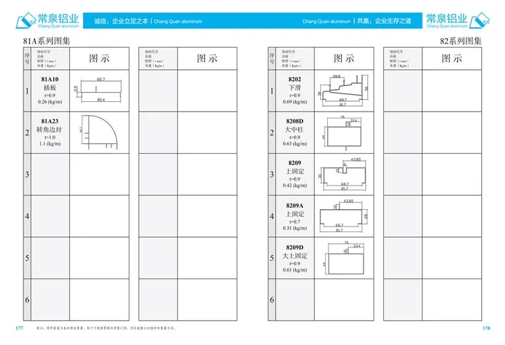 Kiinan alumiinin suulakepuristusprofiilin suulakepuristetut alumiiniprofiilit liukuvaunun ja oven MM 81a -sarjan suhteen